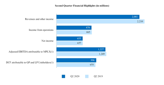 q2consolidatedhighlights.jpg