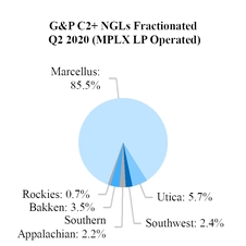 q2gpfractionationthroughput.jpg