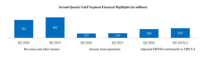 q2gpsegmenthighlights.jpg