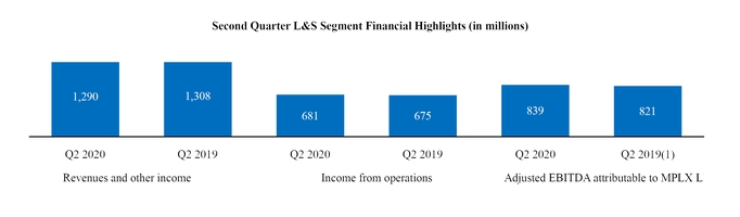 q2lssegmenthighlights.jpg