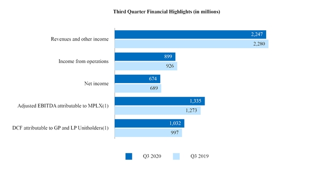 q3consolidatedhighlights.jpg