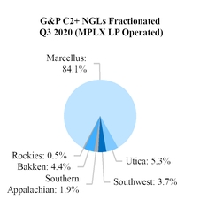 q3gpfractionationthroughput.jpg