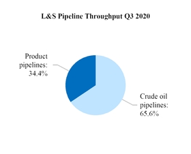 q3lspipelinethroughput.jpg