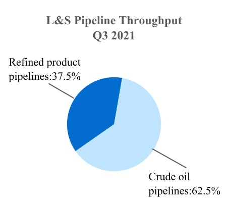 mplx-20210930_g8.jpg