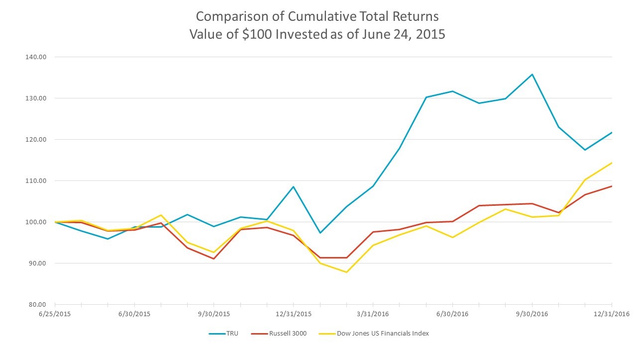 totalreturnsgraph01.jpg