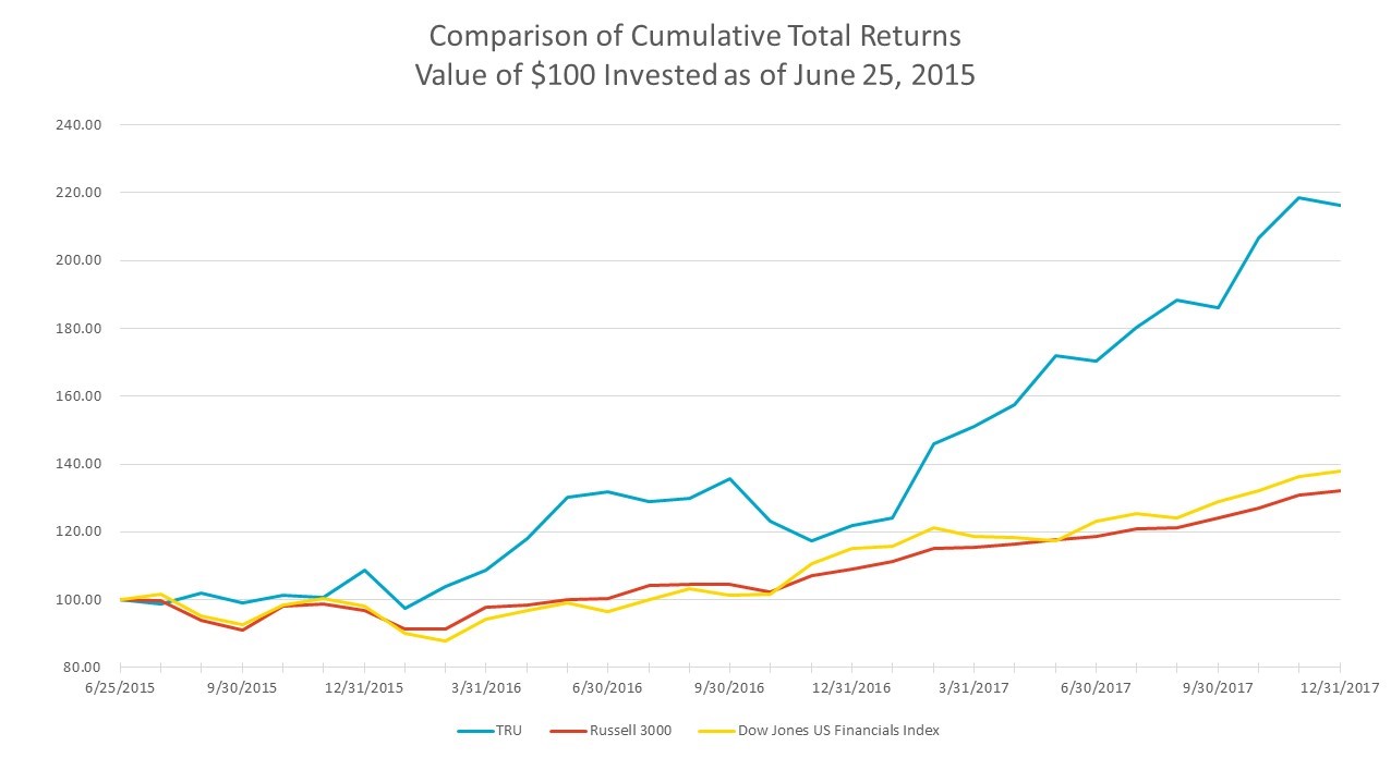 totalreturnsgraph2017.jpg