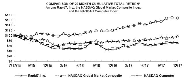 stockcharta07.jpg