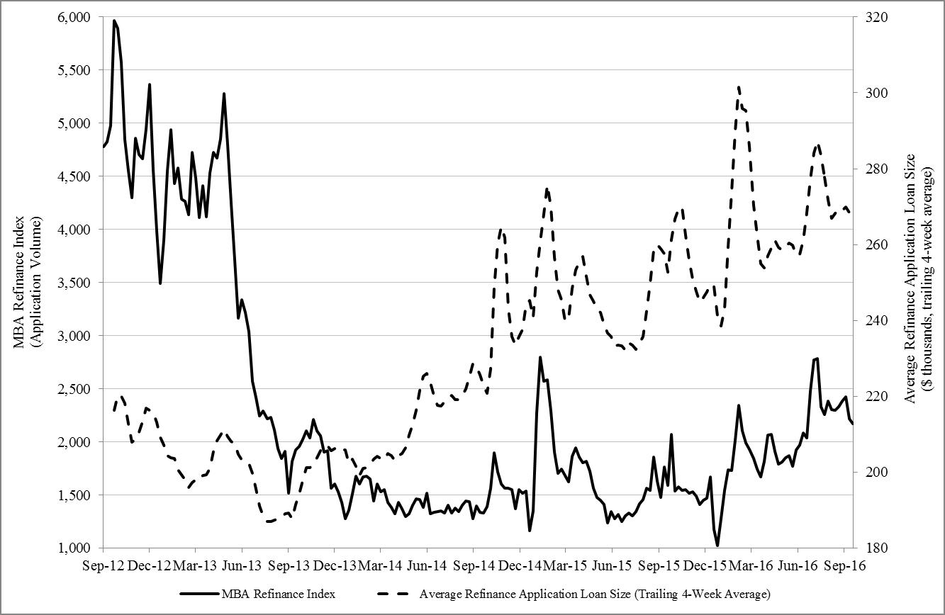 mbarefinanceindexchart.jpg