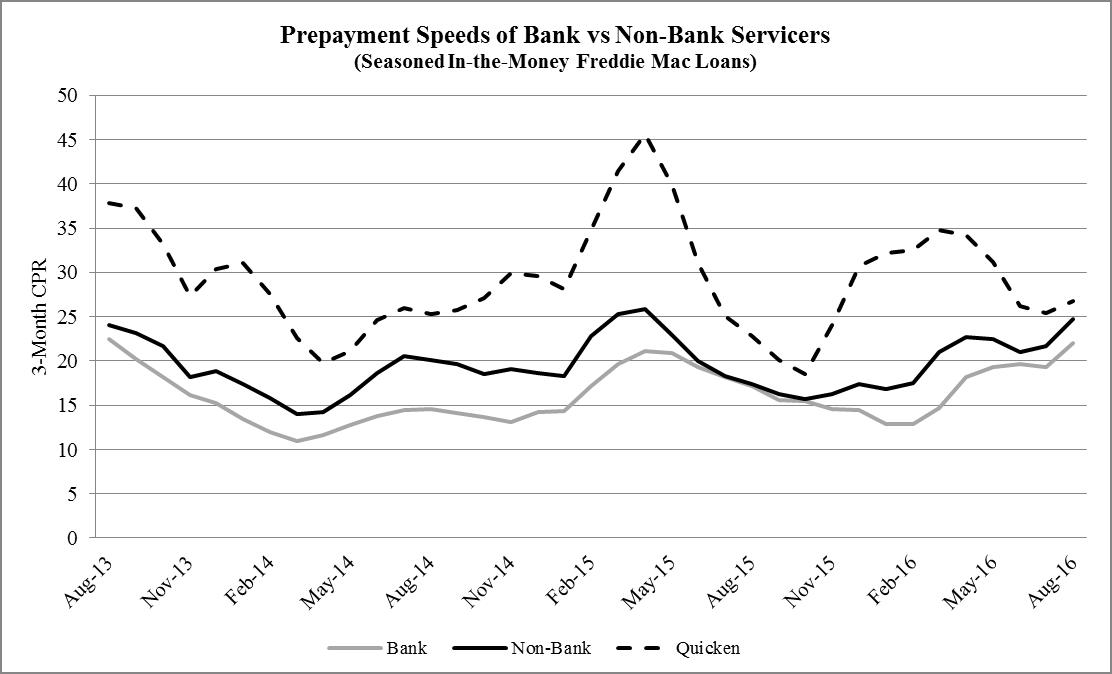 prepaymentspeedchart.jpg