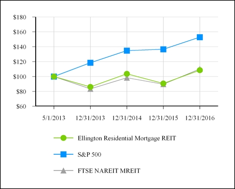 earn201612_chart-27172.jpg