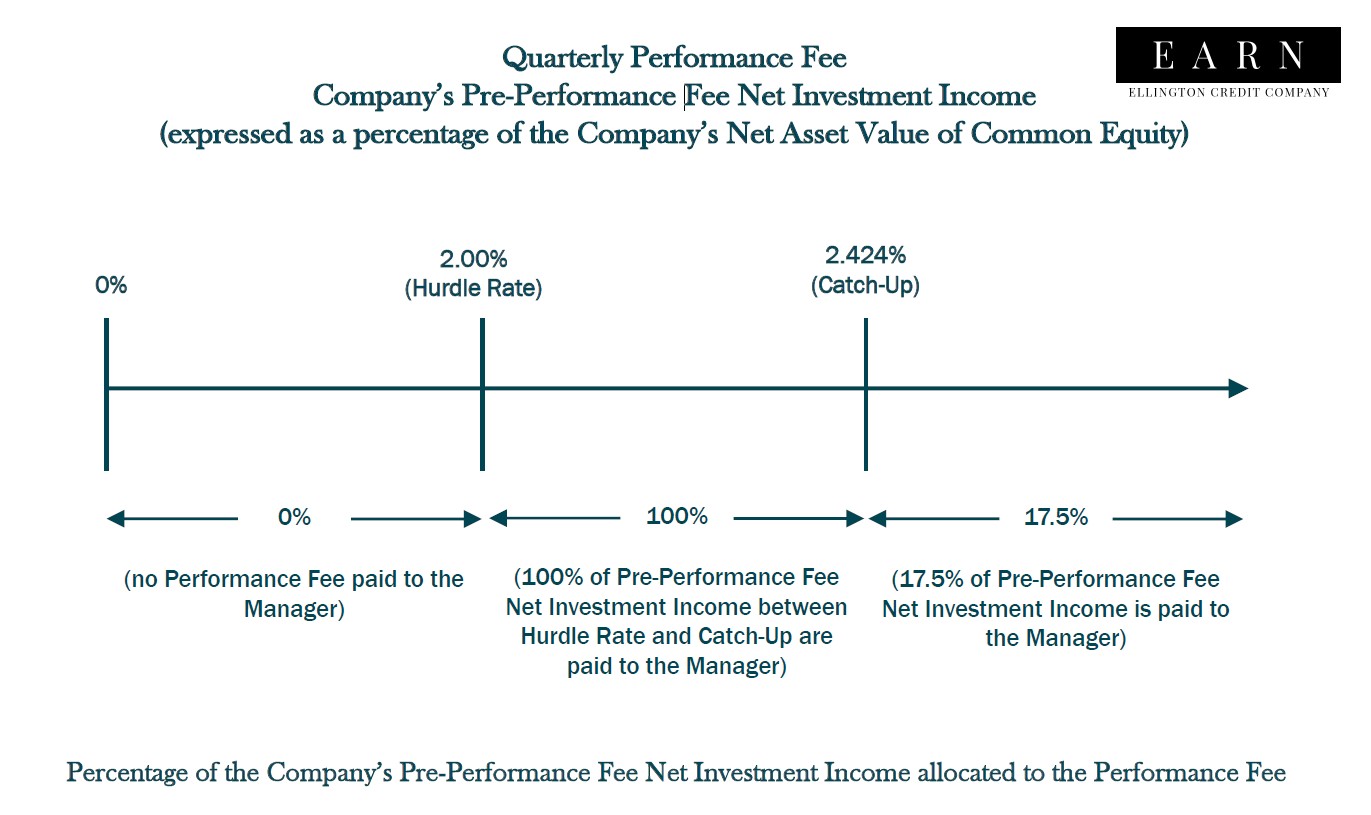 quarterlyperformancefee.jpg