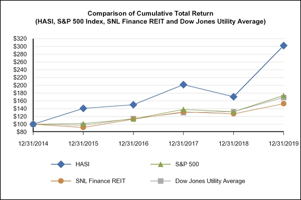 chart-37f15e3fa3d7559590b.jpg