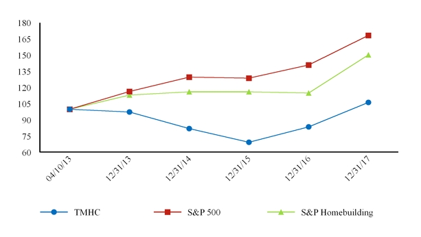 chart-fec8ae840df1591eb84.jpg