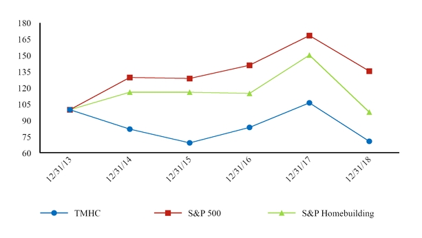 chart-56320be7adb3523b821.jpg