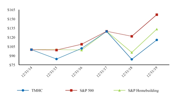 chart-29ff304bf152545699e.jpg