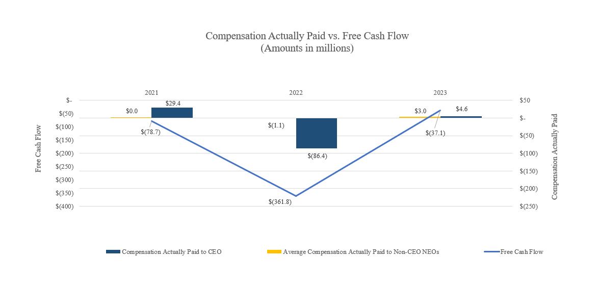 Comp actually paid vs FCF.jpg