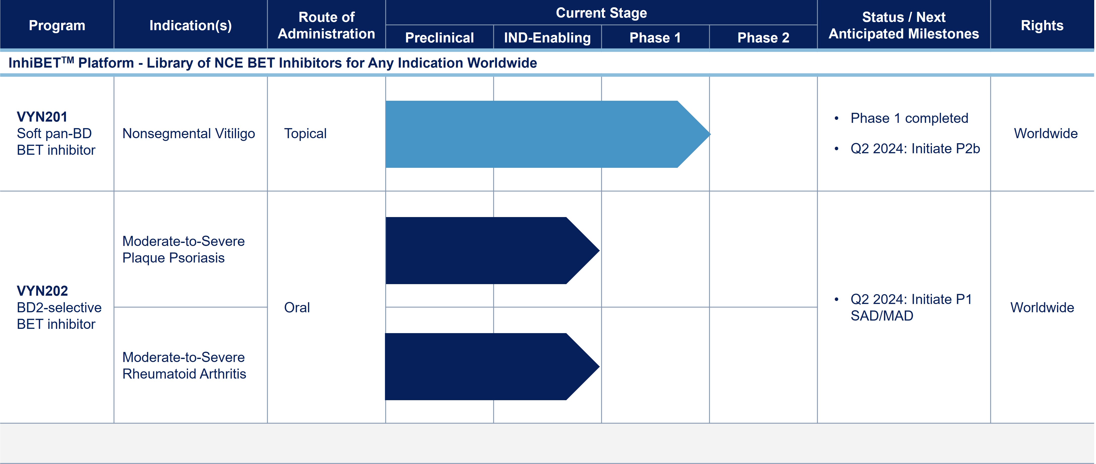 pipeline chart.jpg