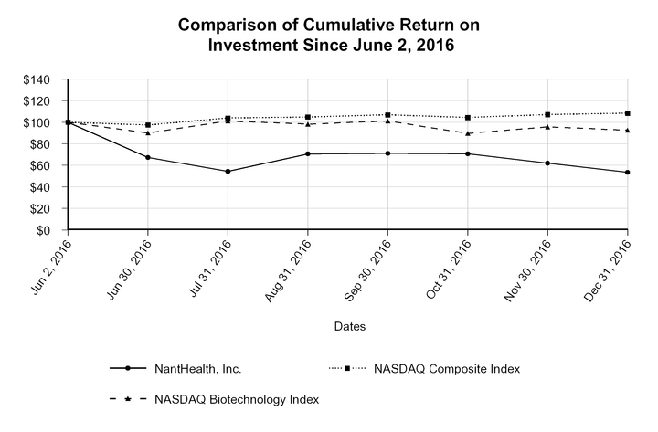 a12312016q4_chart-40371.jpg