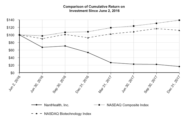 a12312016q4_chart-40371a03.jpg