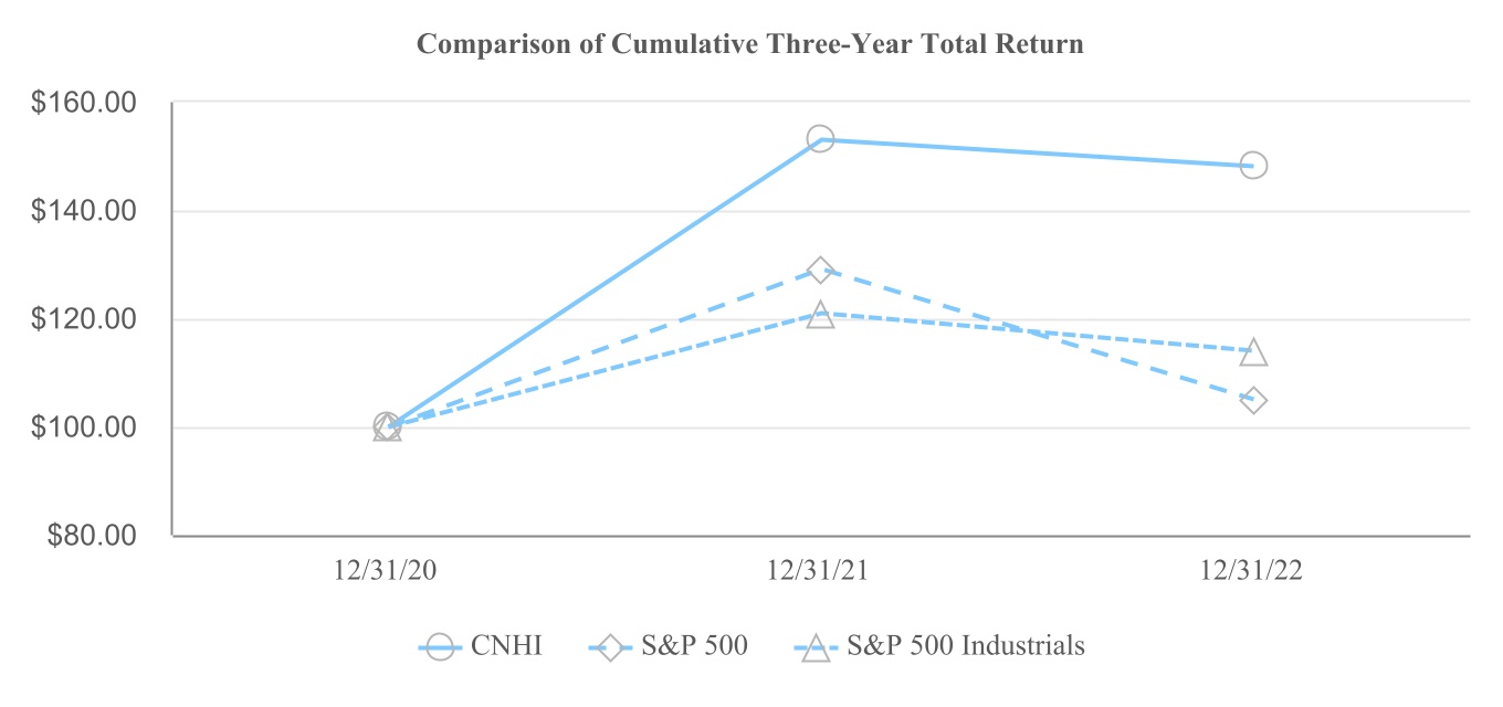 USD/BRL Price Forecast For 2023 – 2028: Brazilian Central Bank Leaves Rates  Unchanged - FX Leaders