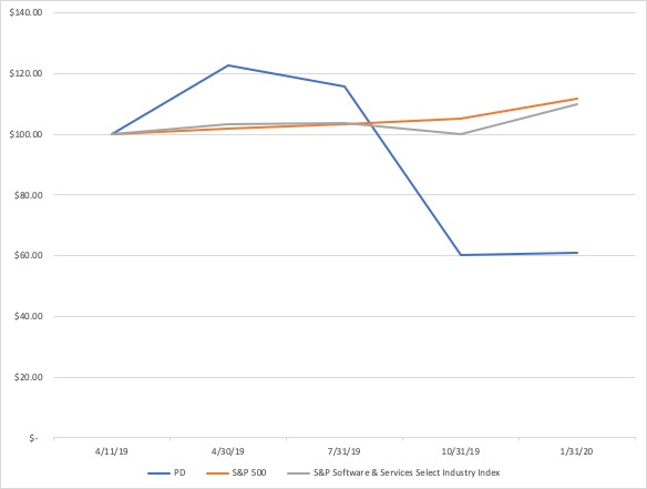 stockgrapha02.jpg