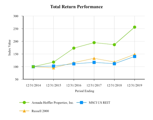 chart-cd2ab5ad4a305a238f7.jpg