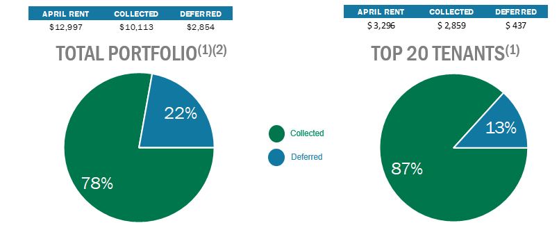 overallrentcollectionchart.jpg