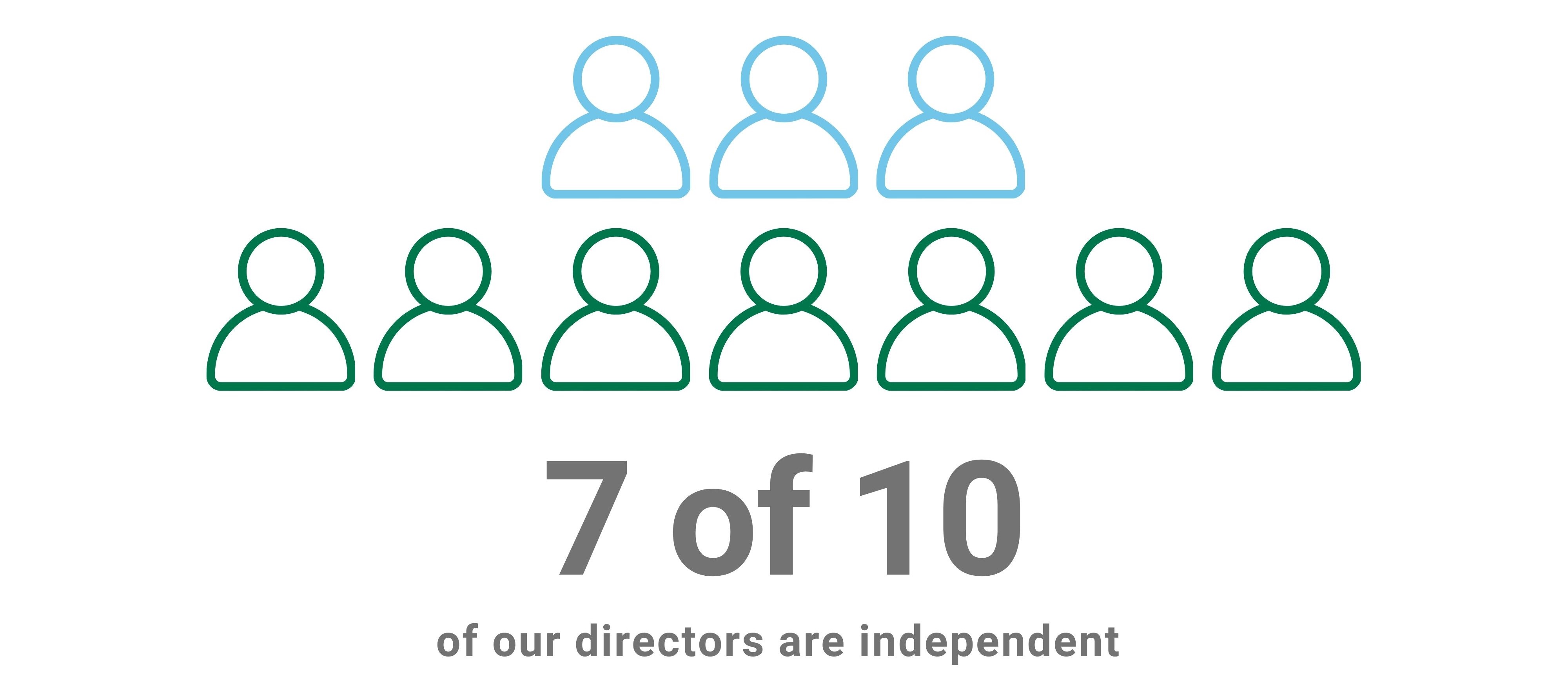 Board Independence Graphic 1.1.jpg