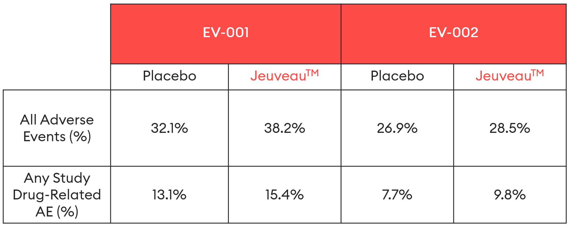 adverseeventtable2a02.jpg