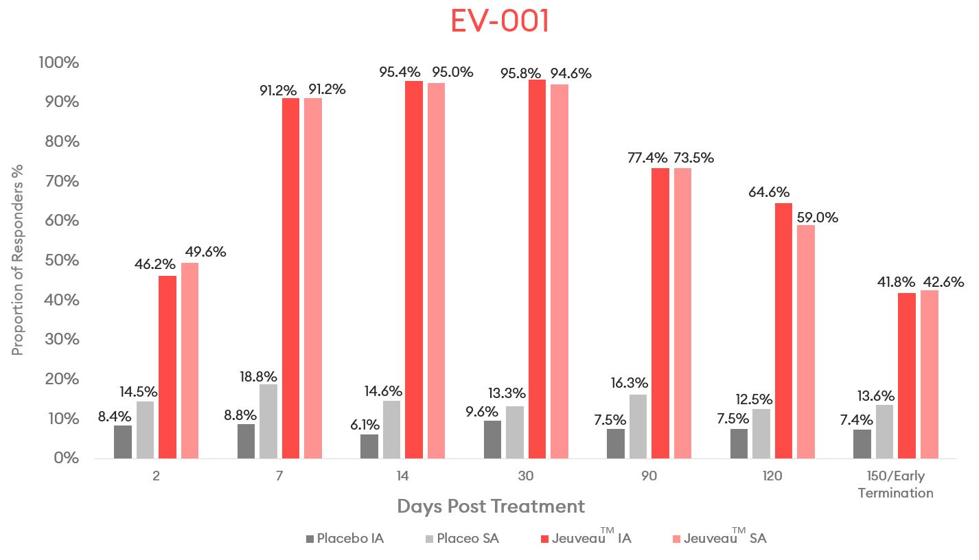 ev001graph.jpg