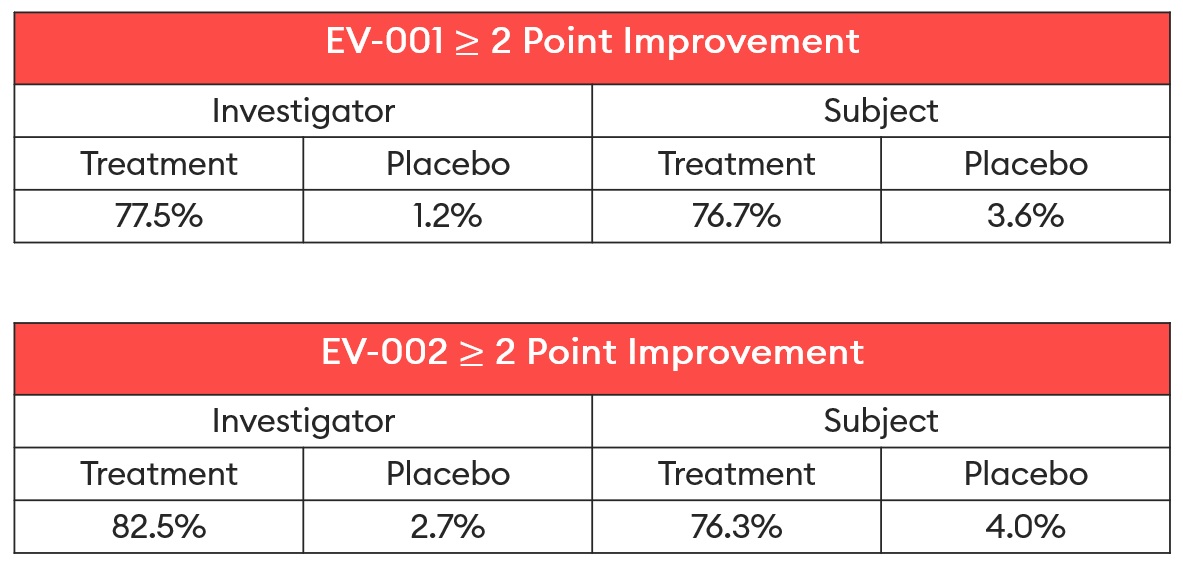 primaryendpointimprovement.jpg