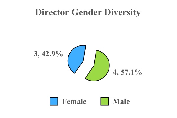 chart-bfb5f1237a944d19853a.jpg