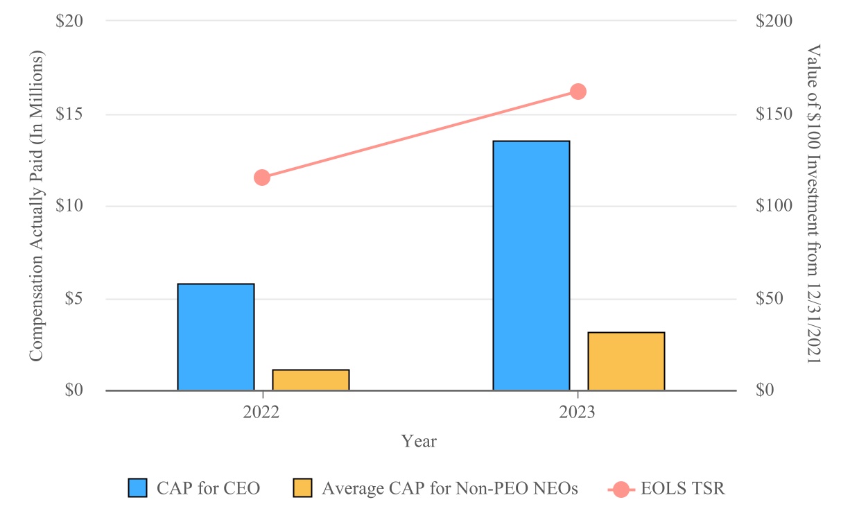 chart-f078810408ca43c7826a.jpg