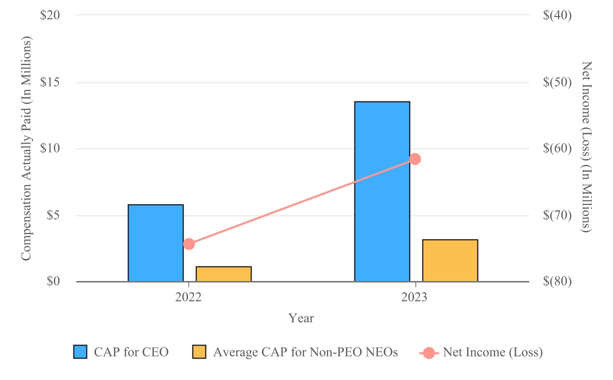 chart-f2e4be89f6474804865a.jpg