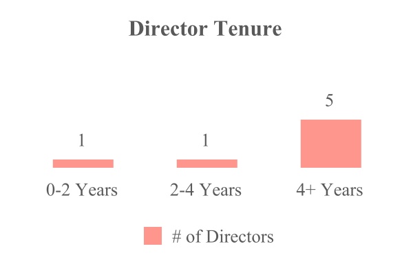 chart-fa1a5687b72a4a3faa3a.jpg