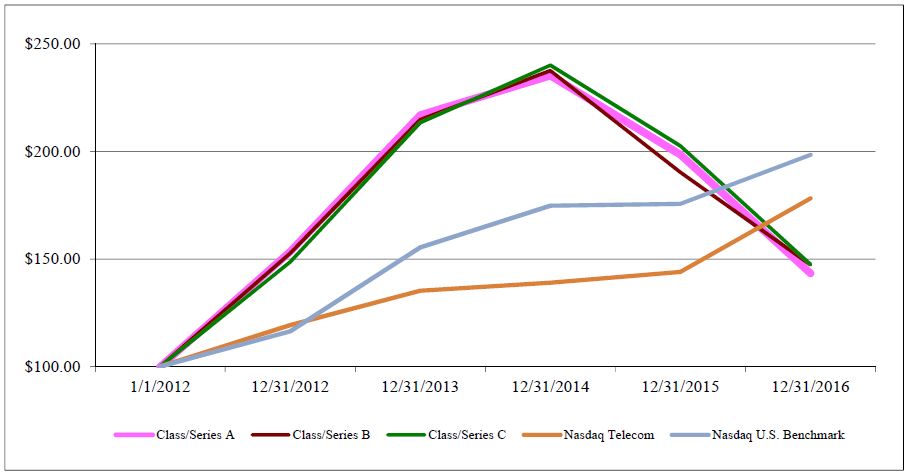 lgchart.jpg