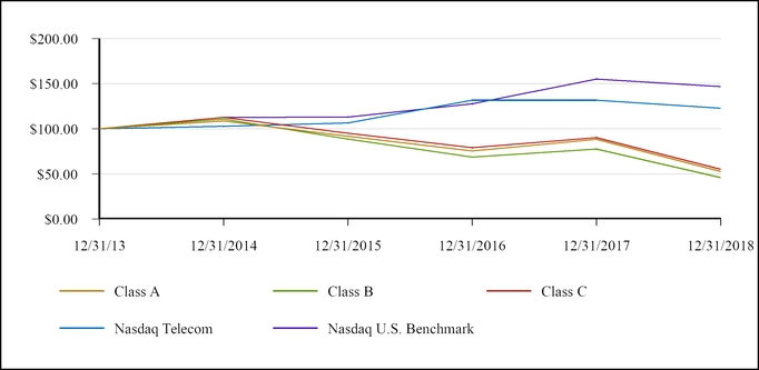 chart-ec9d2e4b54b2c4aa84c.jpg