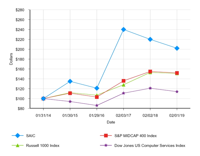 chart-f14fe72747705d35ba2a01.jpg