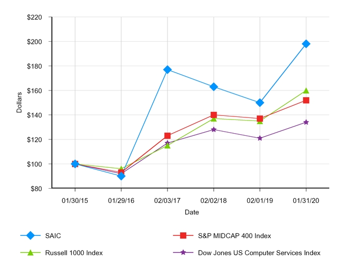 chart-4102ca0b30615508879a01.jpg