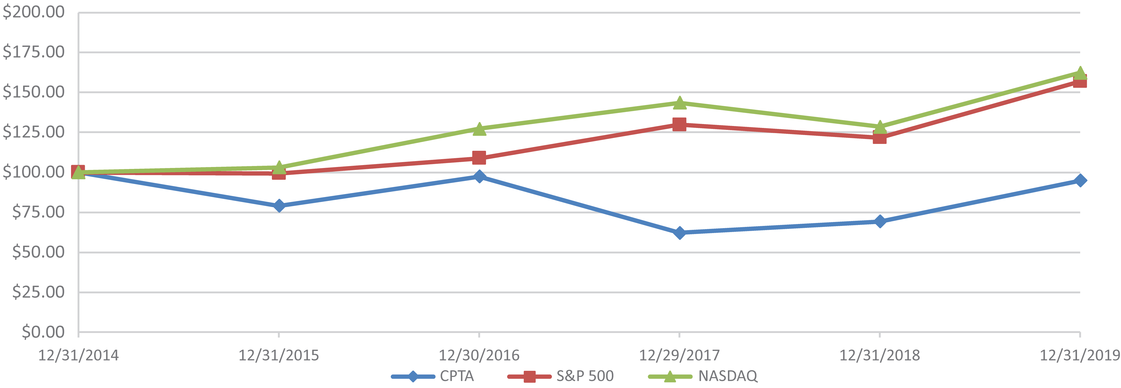 [MISSING IMAGE: tm2010843d1-lc_perform4c.jpg]