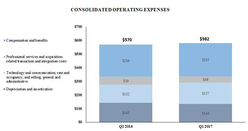 opexpenses42417v2.jpg