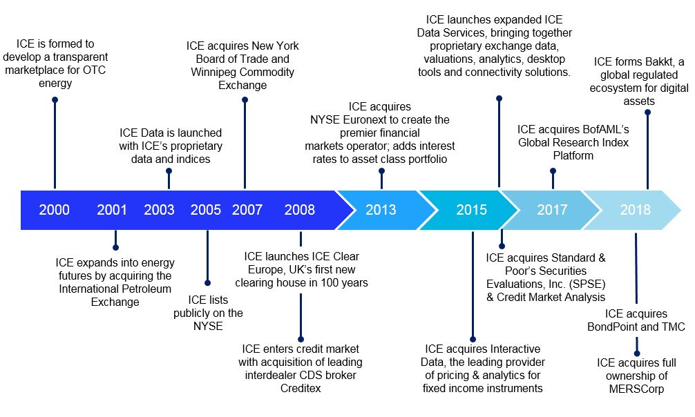 timeline2619v1.jpg