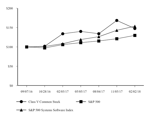 chart-614c9e08f8b346e9d0a.jpg