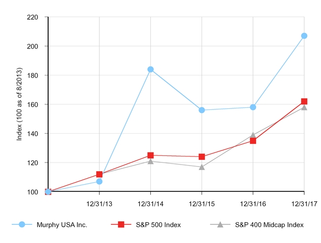 chart-bfb6355433c8acd5bbfa01.jpg