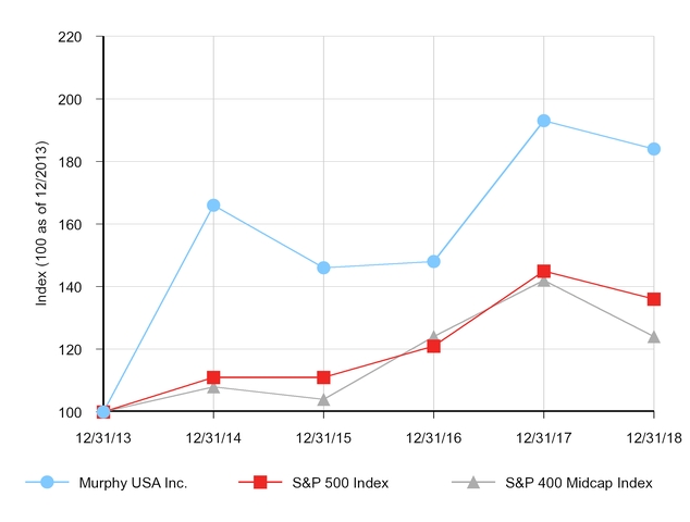 chart-b7805da4ed1f5e11887a01.jpg