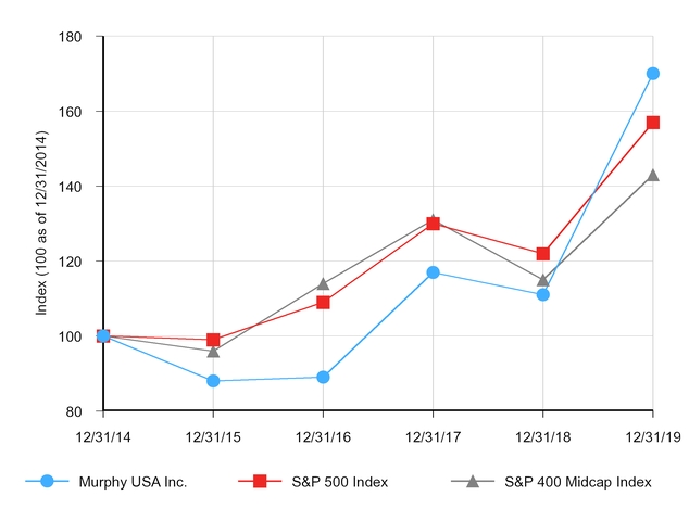 chart-9c038ea4efea53f68a4.jpg