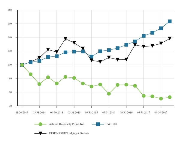 chart-b7a2995bd8f654ee9b9.jpg