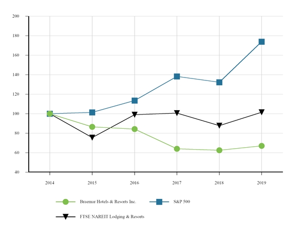 chart-b4681ab627585db3808a06.jpg