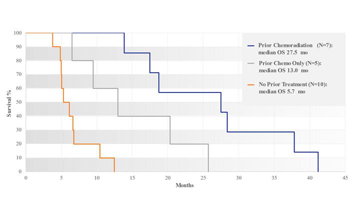 Chart, box and whisker chart

Description automatically generated