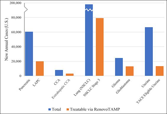 Chart, bar chart

Description automatically generated